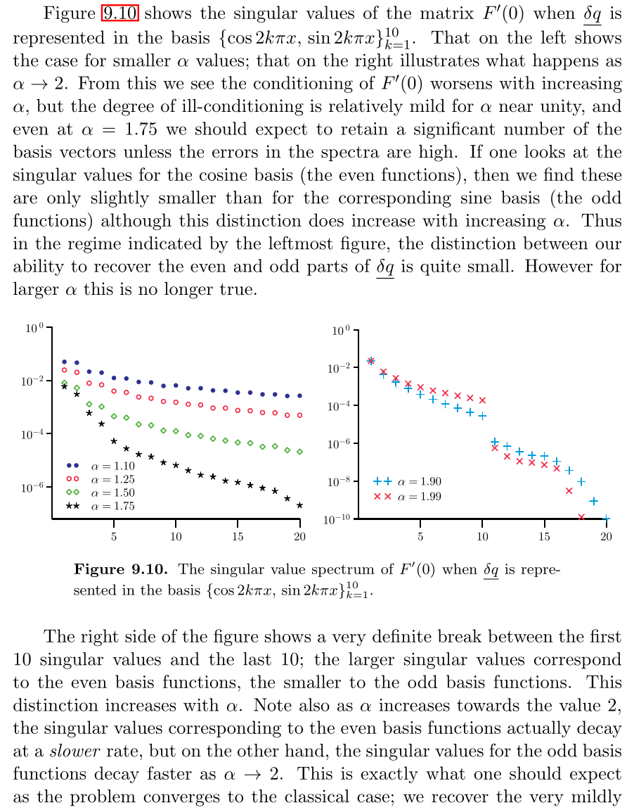 Teilscreenshot einer Seite einer Monographie mit einer Abbildung von 2 Lininendiagrammen. Der umgebende Text diskutiert die Abbildungen.