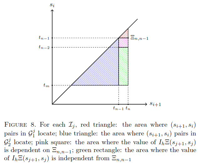 Eine Abbildung mit zwei Liniendiagrammen; die Linien unterscheiden sich nur farblich.