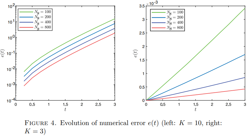 Eine Abbildung mit zwei Liniendiagrammen; die Linien unterscheiden sich nur farblich.